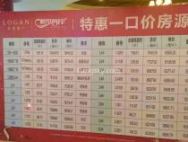 龙光·阳光海岸压轴投资机会，畅销户型25#收官园景房！特价！特价！